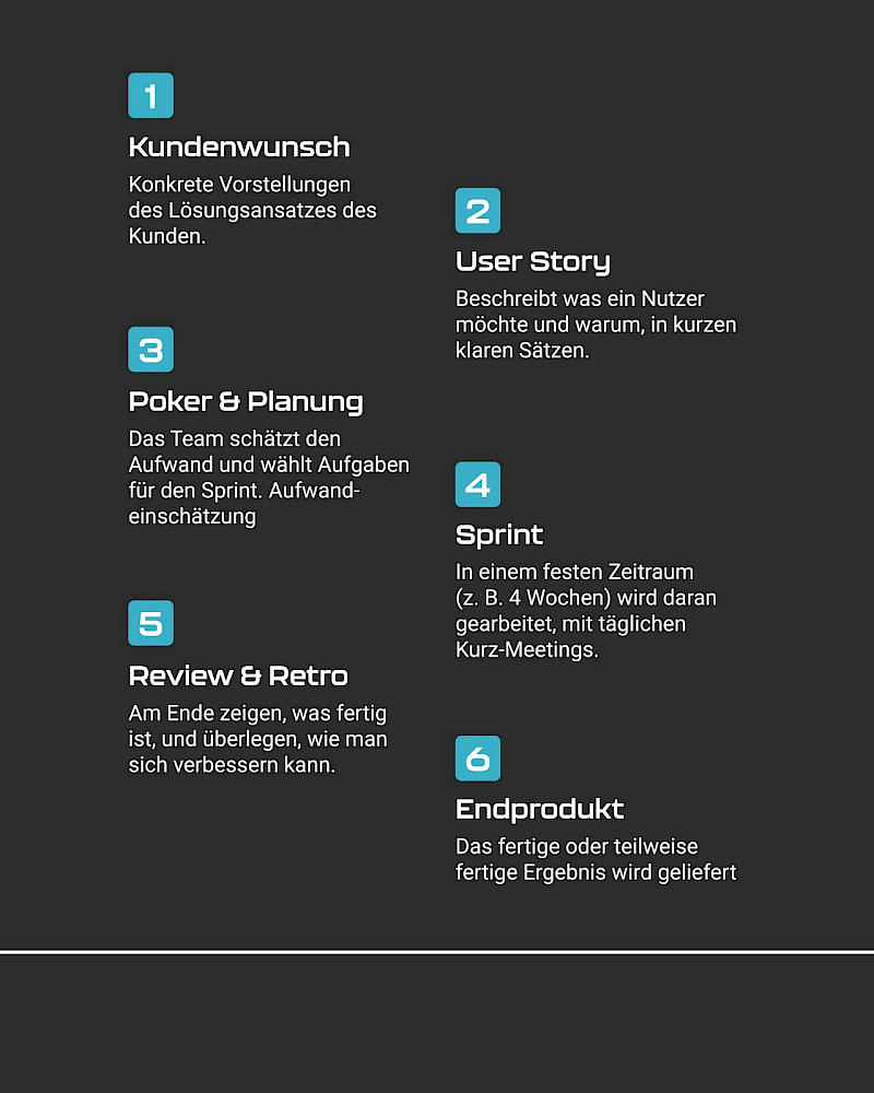 Agiles Projektmanagement live an der Hochschule Pforzheim
